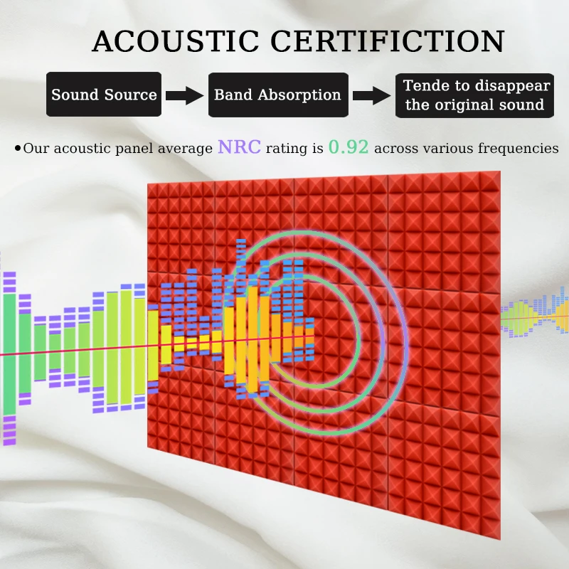 Aislante Acustico Pirámide, Espuma Acustica, 12 Piezas Paneles