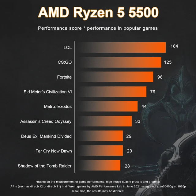 New AMD Ryzen 5 5500 R5 5500 3.6GHz Six-Core Twelve-Thread CPU Processor 7NM 65W L3=16M 100-000000457 Socket AM4 NO FAN 5