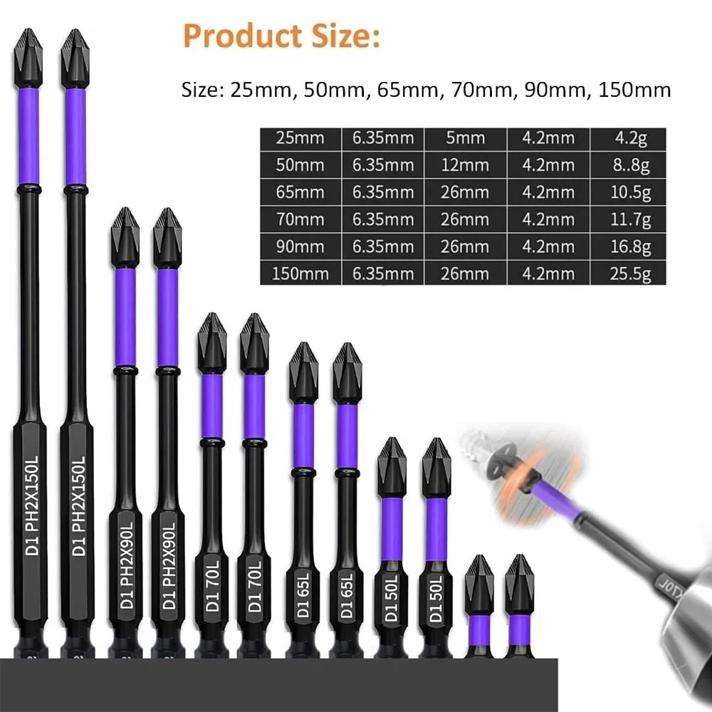 Magnetic Shockproof Screwdriver Bits Set Image 4