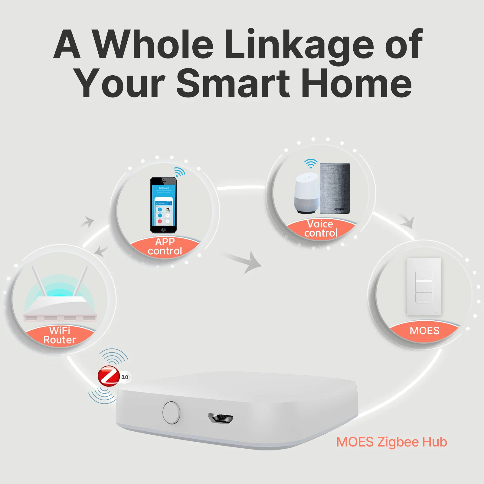 de Parede, Trabalhar com Alexa, Google Home,