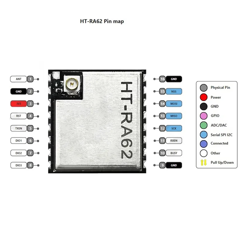 Exquisite-10X HT-RA62 Lora 시리즈 모듈 SX1262 보조 개발은 Lorawan 프로토콜 868-915Mhz를 지원합니다.