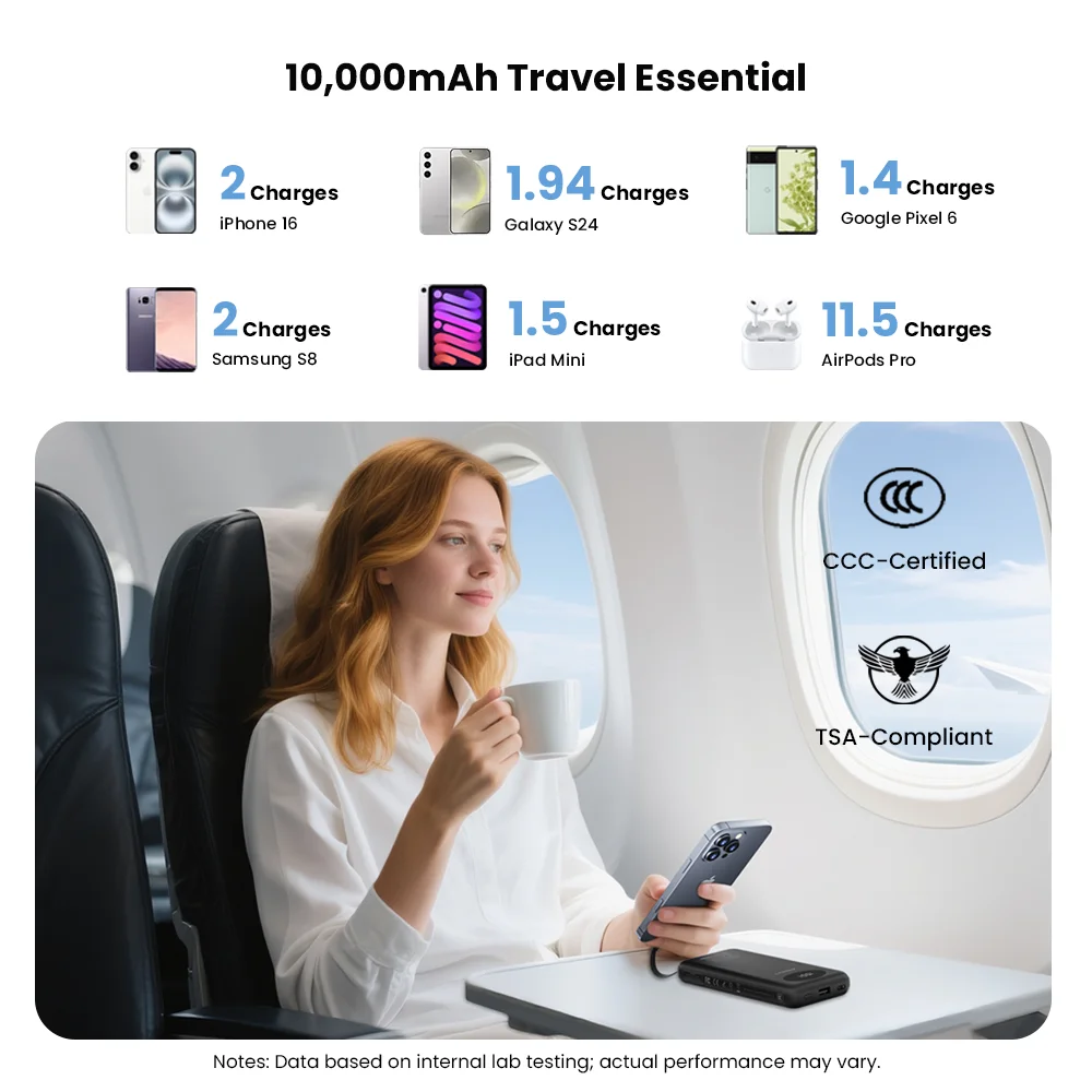 PISEN Power Bank 20W Fast Charging Portable