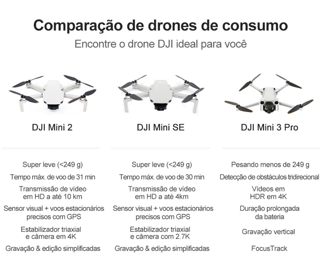 DJI Mini SE, Drone Quadcopter with 3-Axis Gimbal, 2.7K Camera, GPS, 30 Mins  Flight Time, Reduced Weight, Less Than 249g, Improved Scale 5 Wind