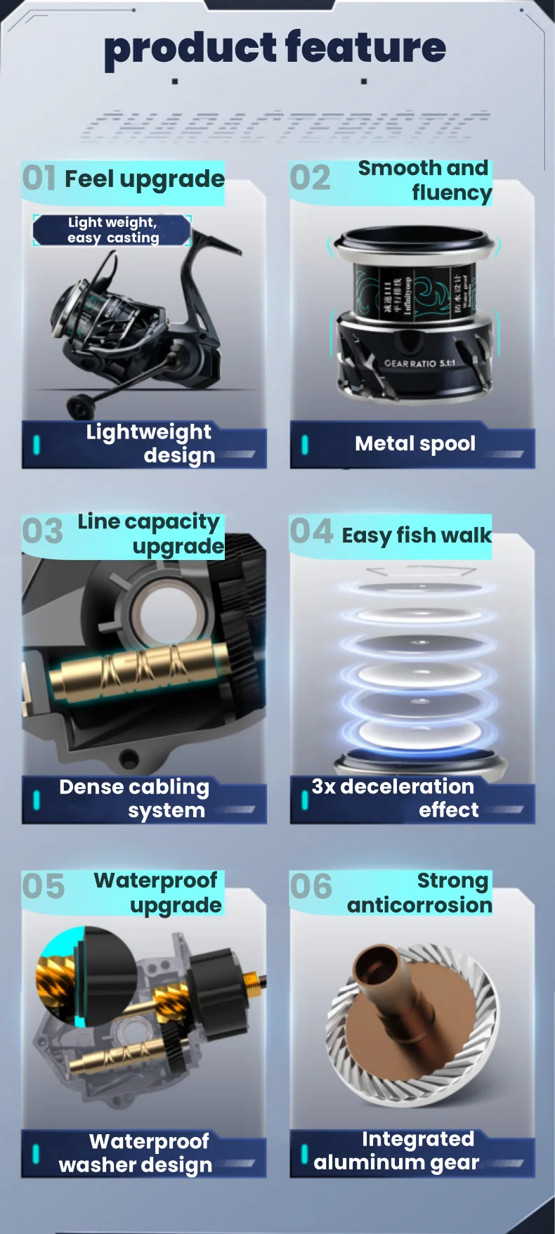 Lizard Fishing BOKI PRO Angelrolle mit Wurmschaft und Langsam-Oszillierendem System 360 ° Wasserdichte Korrosionsbeständige Angelrolle für Meeresfischen und Spinnangeln – Detail 2