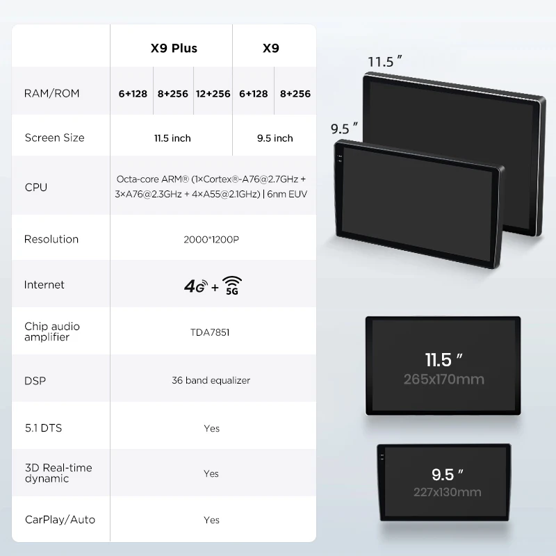 Radio para coche Junsun de 11.5 pulgadas 2K QLED 7870 para KIA CEED JD Cee'd 2012-2018 con Carplay inalámbrico para Apple y Android Auto 360 ° Sistema Inteligente para Cámara con DSP, Navegación GPS, DAB+, RDS, FM/RAM, BT, SWC, Reproductor Multimedia 4G LTE de 8 Núcleos 7