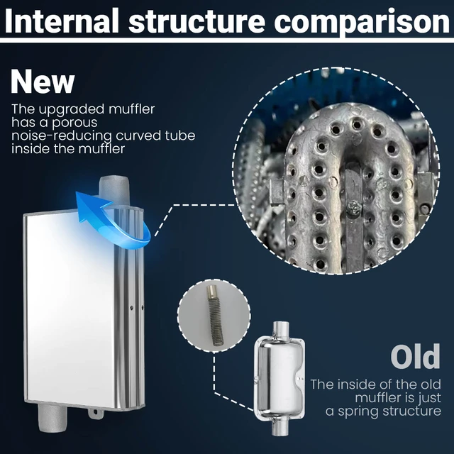 AbgasschalldäMpfer für Parkheizung Schalldämpfer Set, Auspuff Schalldämpfer  Kit für Diesel Heizung, Dieselheizung Abgasrohr Schalldämpfer Standheizung  für Auto Auspuffanlagen, 24 mm : : Auto & Motorrad