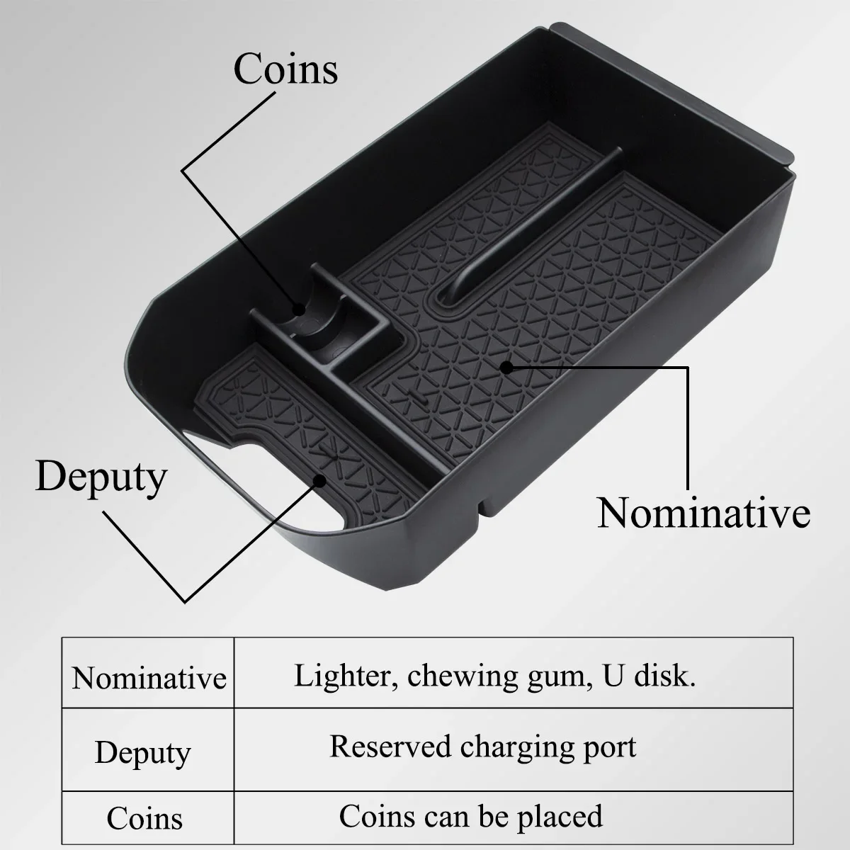 ڵ  ܼ Ȱ   Ʈ, Ÿ RAV4 2019-2022  ڵ ׼ ׸, 2 