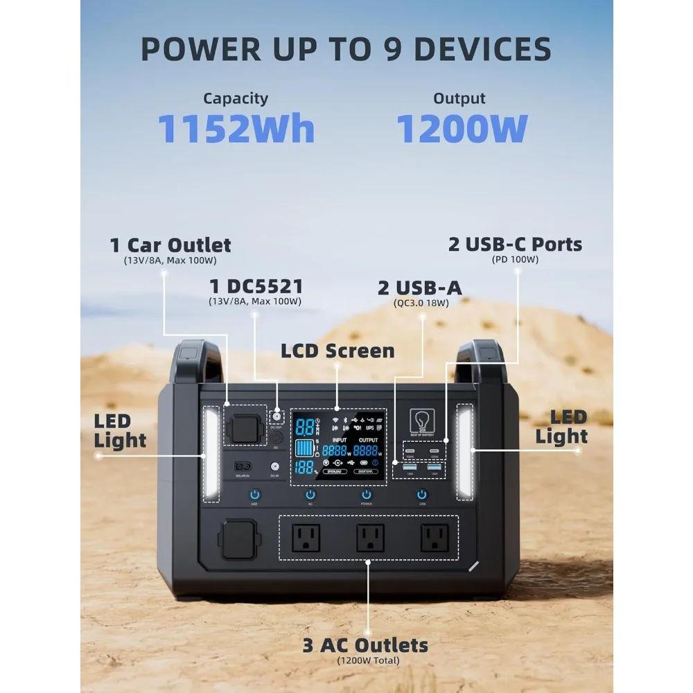 TB1200 Portable Power Station, 1152Wh LiFePO4 Solar Generator, 3*1200W(Peak 2400W)AC outlets, fully recharged in 2 hrs, Backup 2