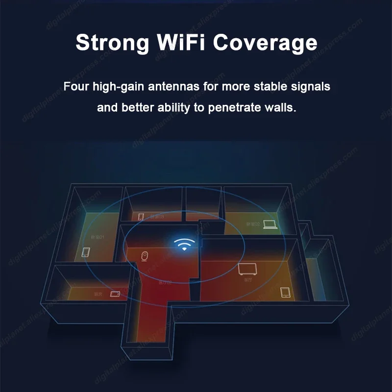 LTE CPE 4G router 300m CAT4 32 wifi users RJ45 WAN LAN wireless modem 4G SIM card wifi router wi fi router