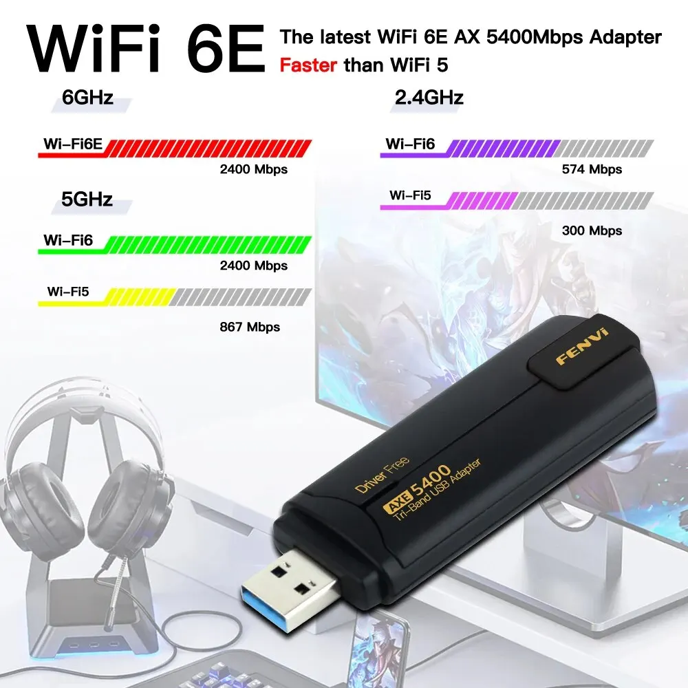 FENVI-Adaptateur dongle USB AX5400 LeicBand, wifi 6E, 2.4G/5G/6GHz, USB  3.0, carte réseau, antenne pour ordinateur portable, Win10/11, pilote  gratuit