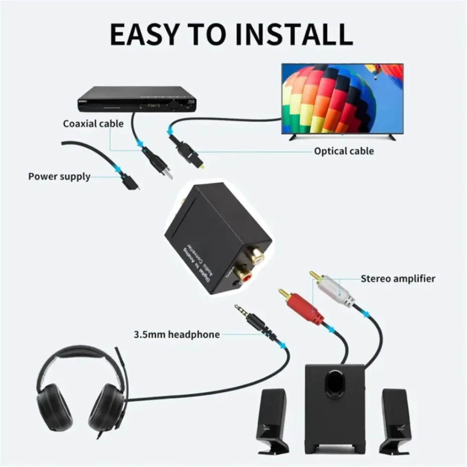 High-Performance Digital to Analog Audio Converter with RCA Output