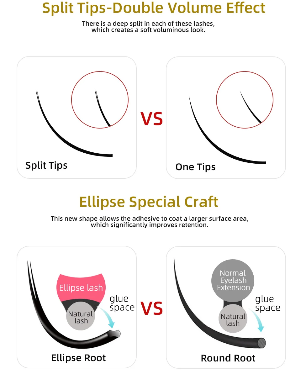 Description Picture 6 of itemAguud Super Soft Ellipse Shape Lashes 0.15 0.20 Split Tips Super Softer Eyelash Ellipse Flat Classic False Eyelashes Suppliers