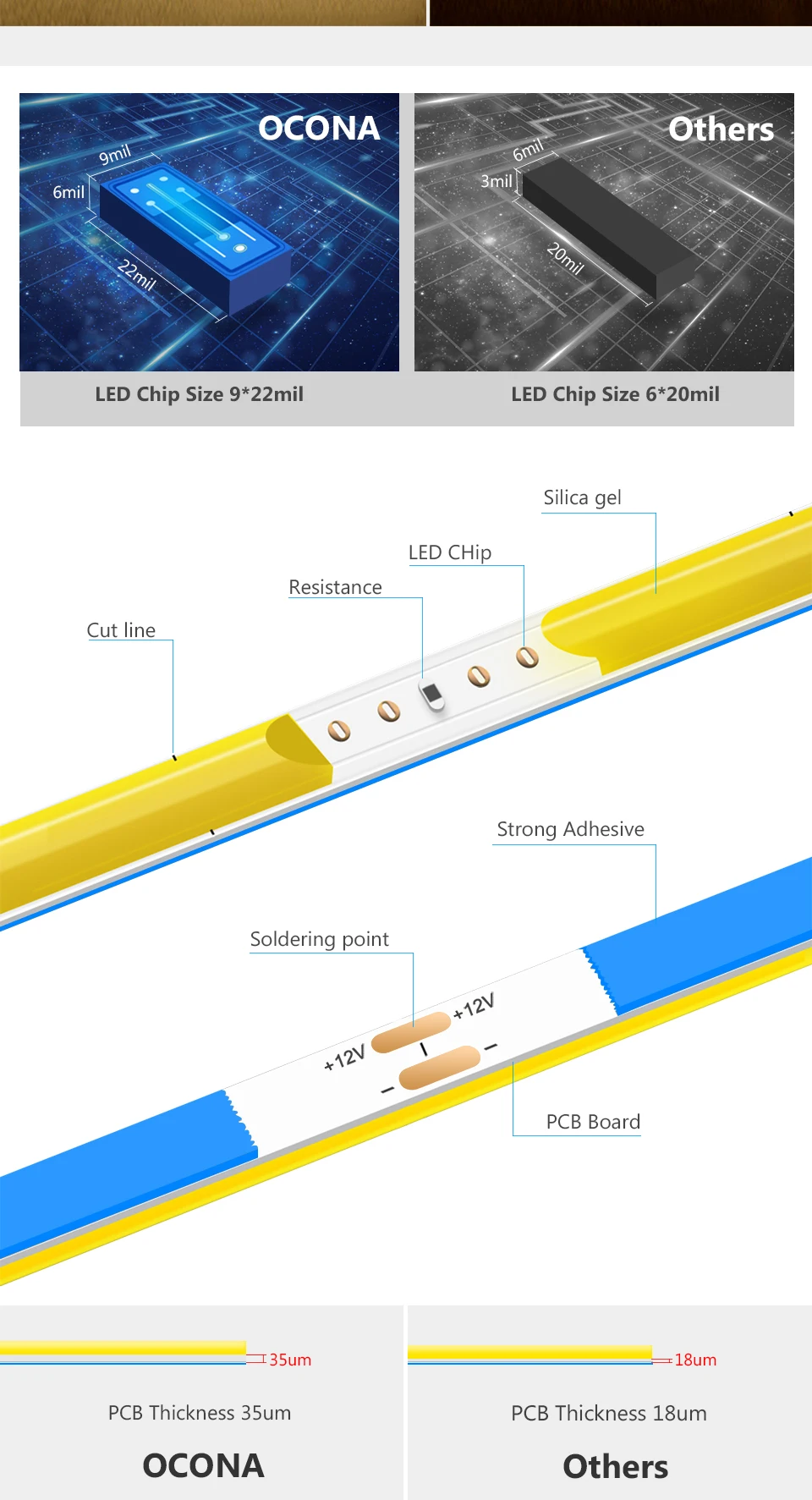 Description Picture 6 of item12V COB LED Tape Flexible Neon Led Strip for the Kitchen Under the Closet 5MM Super Thin High Bright Lamp Ribbon Cabinet Decor
