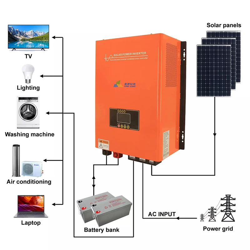 

Factory Supply 500W 1000W 2KW 3KW 5KW Hybrid Solar Inverter Hybrid Solar System Home Energy Storage Systems