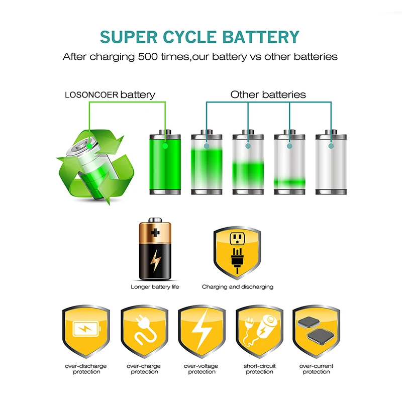 600mAh Battery rechargeable battery Smartwatch For TicWatch Pro 5