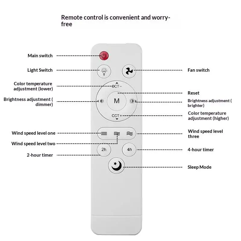 Wireless Ceiling Fan Remote Control with Light and Speed Dimming, Sleep Timer Function