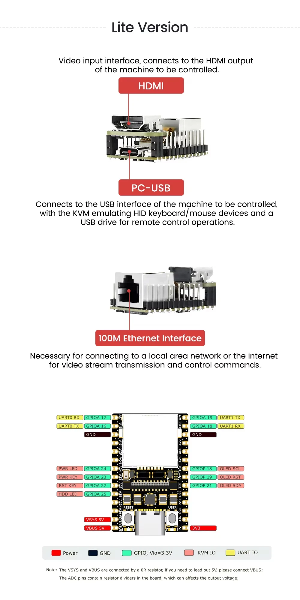 Sipeed NanoKVM Pi-KVM Mini HDMI Remote Control Operation And Maintenance Server