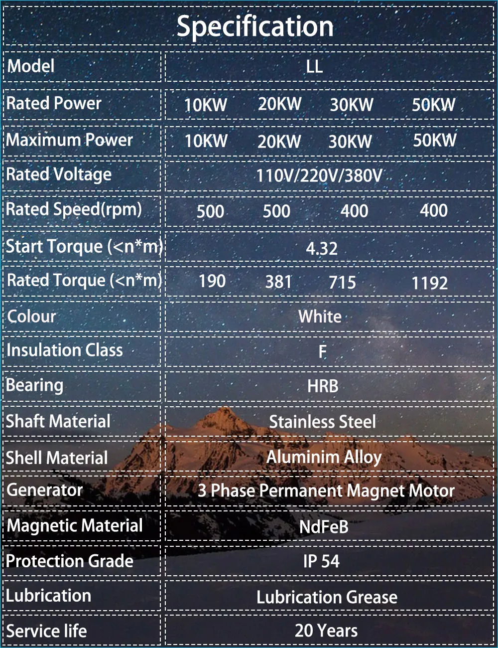 Description Picture 5 of item30KW 50KW Low Speed Permanent Magnet Generator 50000W 96V 110V 120V 220V 380V 3 Phase AC Alternators Use For Motor Drive