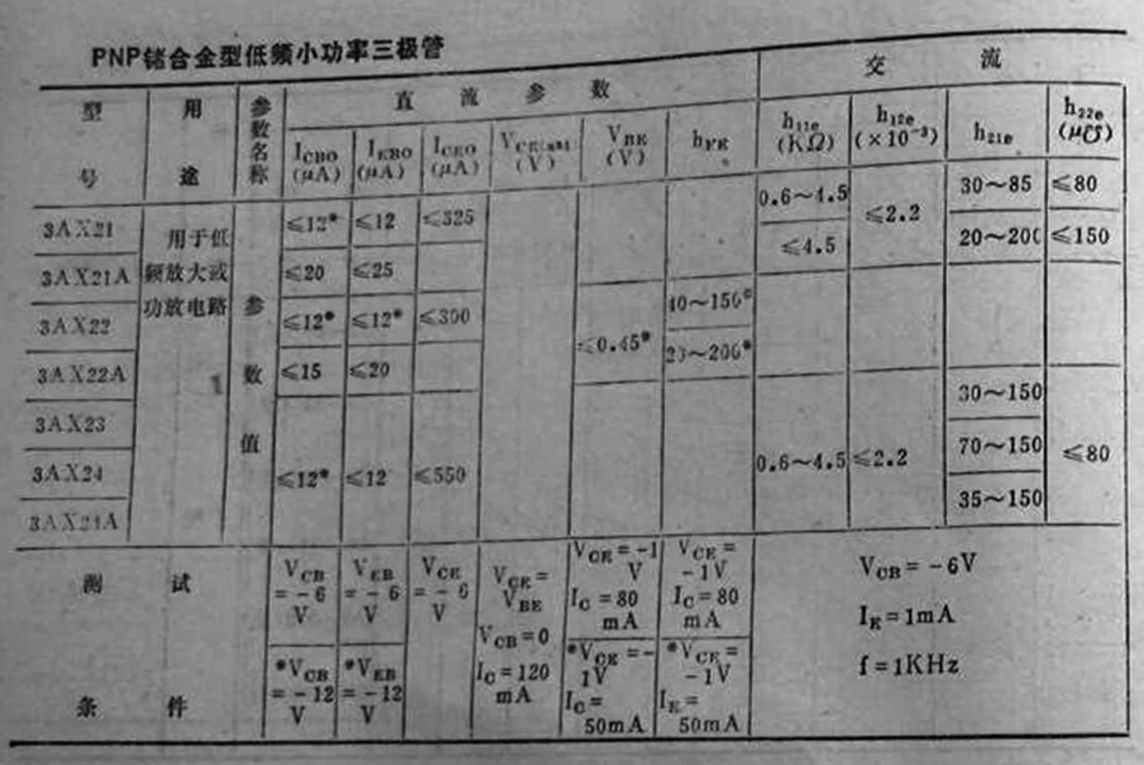 5pcs 3AX31A B C 3BX31 게르마늄 삼극관 3AG1D 2AP9 3AG22 라디오 액세서리 3AX31 3AX31B 3AX31C 소형 전력 PNP 삼극관 트랜지스터