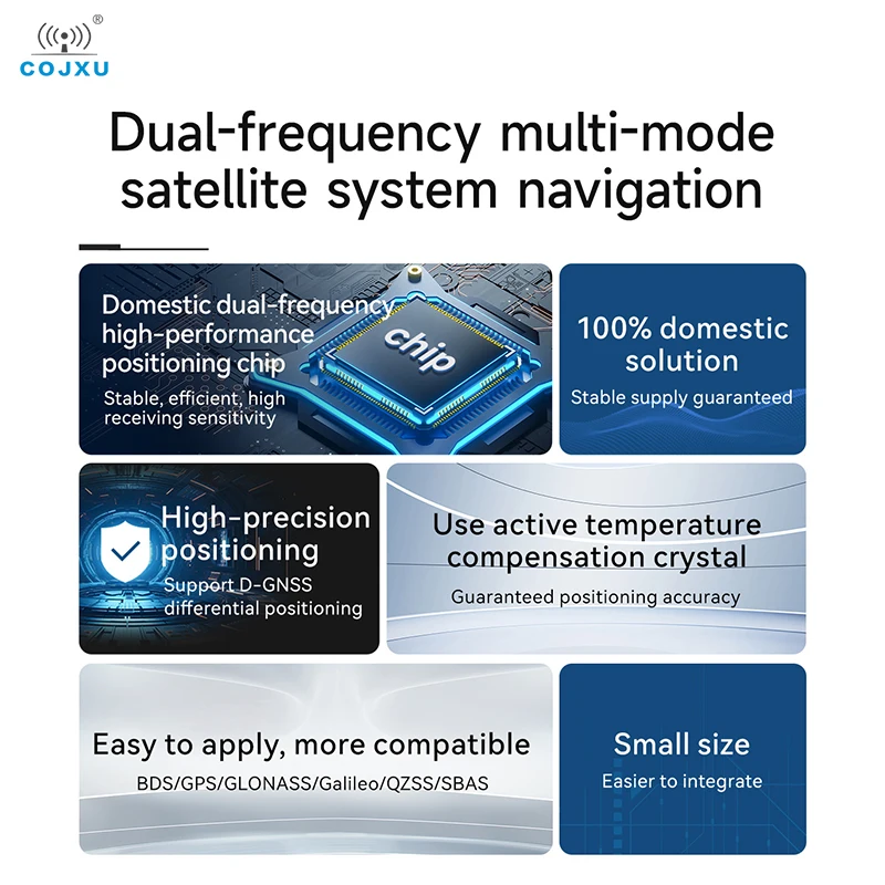 GNSS Module COJXU EWM108-GN05 Support BDS/GPS/GLONASS/Galileo/QZSS/SBAS High Accuracy Positioning Module Small Size