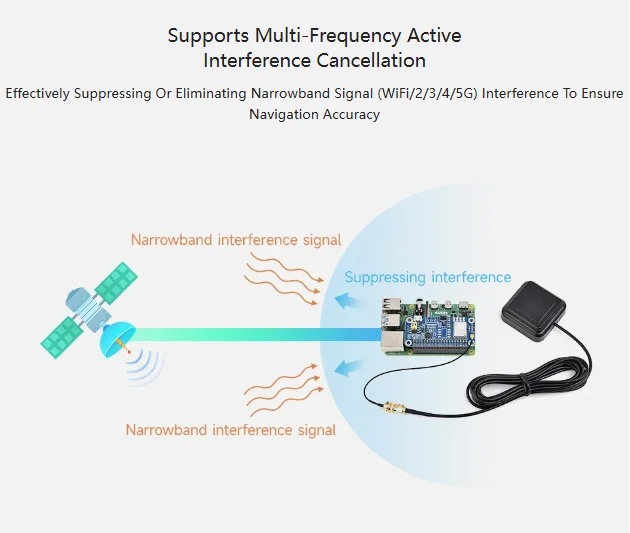 Waveshare LC29H Series Dual-Band GPS Module For Raspberry Pi - Foto 11