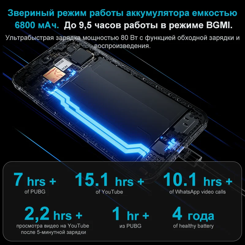 dsc-products