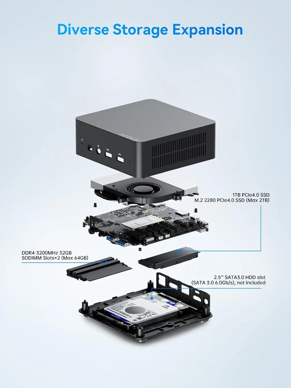 GD70 Mini PC, 12th Gen Core i7-12650H(10C/16T) Mini Computers Windows 11 with 32GB RAM 1TB PCIe4.0 SSD 5