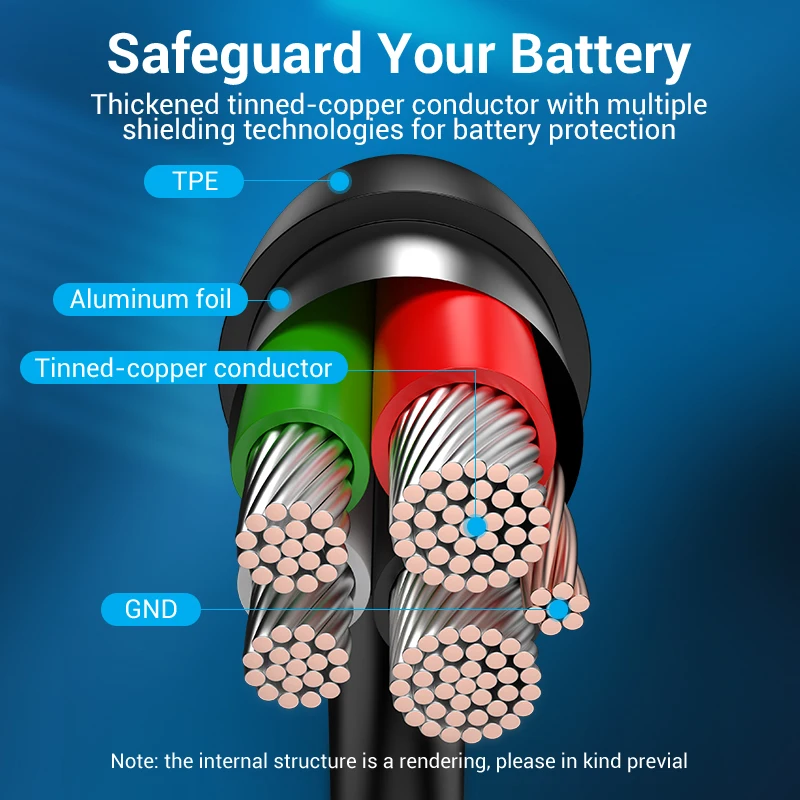 Vention 2-in-1 USB Type C & Micro USB Fast Charging Cable