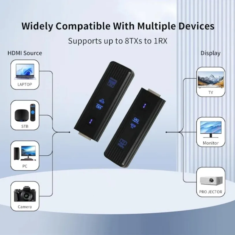 HDMI-Compatible Video Wireless Transmitter Receiver/Extender 150ft 5.8G 1080P Transmit PC/Laptop/TV-Box to TV/Monitor/Projector
