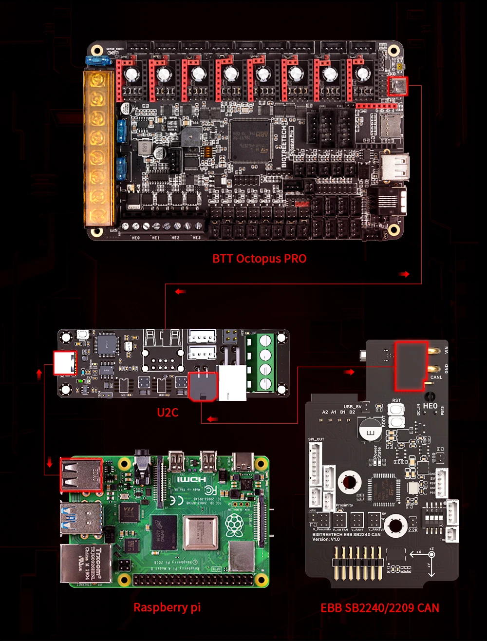 M8P CB1, Peças da impressora 3D para