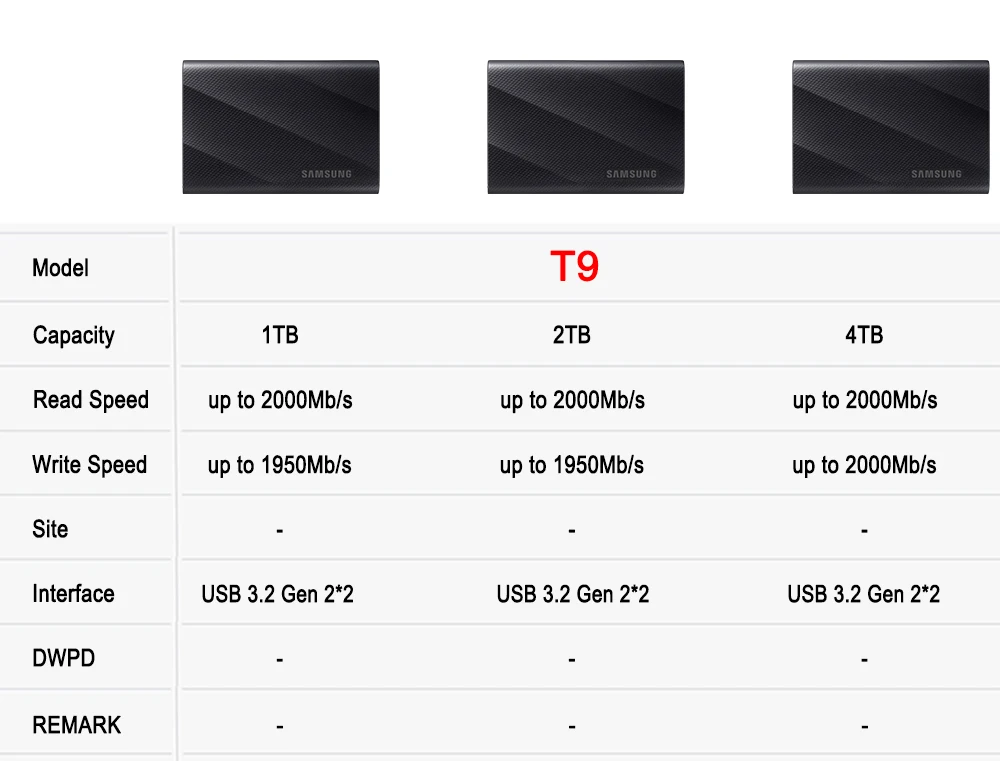 External Hdd Hdd Ssd Speed Comparison External Ssd Speed Hdds