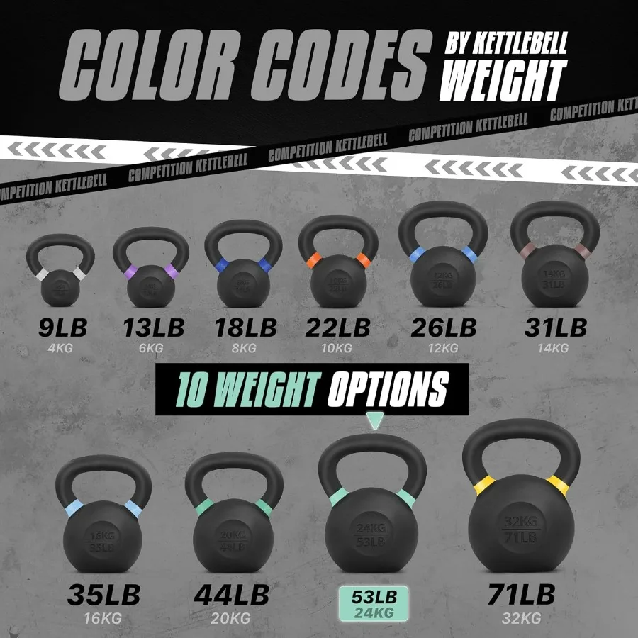 Powder Coated Kettlebell, Cast Iron Core Kettlebells with Non-Slip Handle & Flat Bottom for Conditioning, Heavy Duty for Strengt