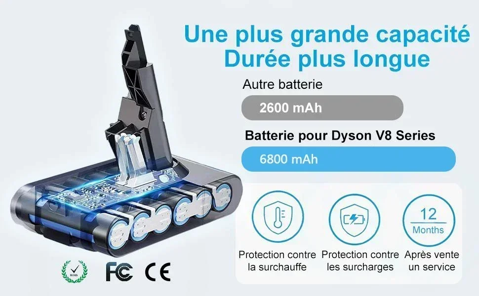 V6 V7 V8 V10 Battery Series SV12 DC62 SV11 SV10 Handheld Vacuum Cleaner Spare Replacement Battery For Dyson power tool battery,rechargeable battery,vacuum cleaner battery,battery replacement