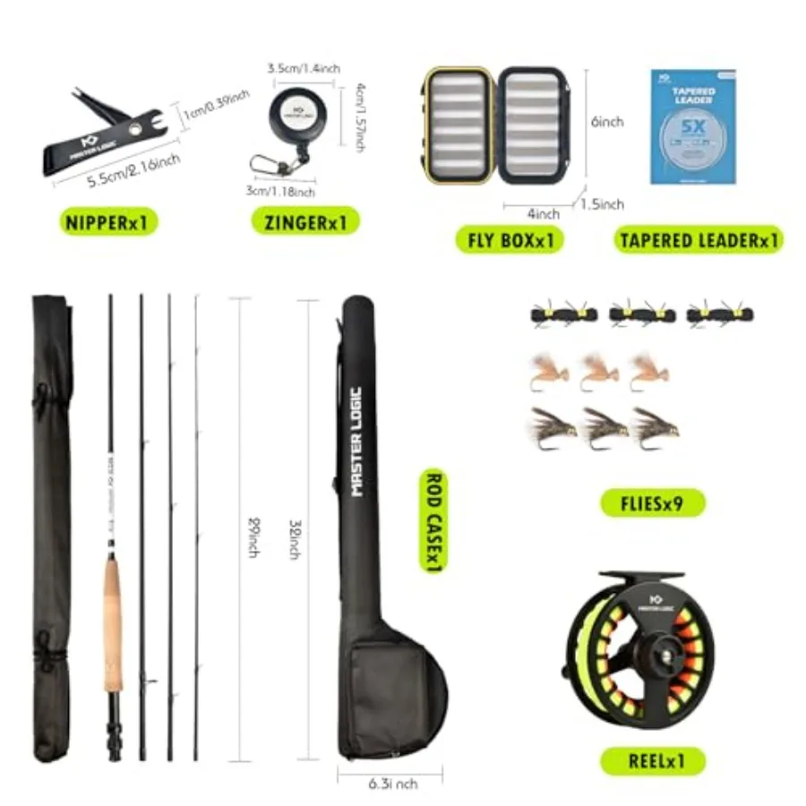 description