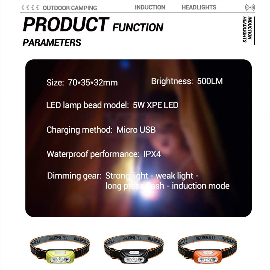 Compact Rechargeable Sensor Headlamp - Powerful USB LED Light