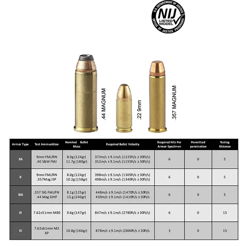 Рисунок 6 - Пуленепробиваемый рюкзак UHMWPE