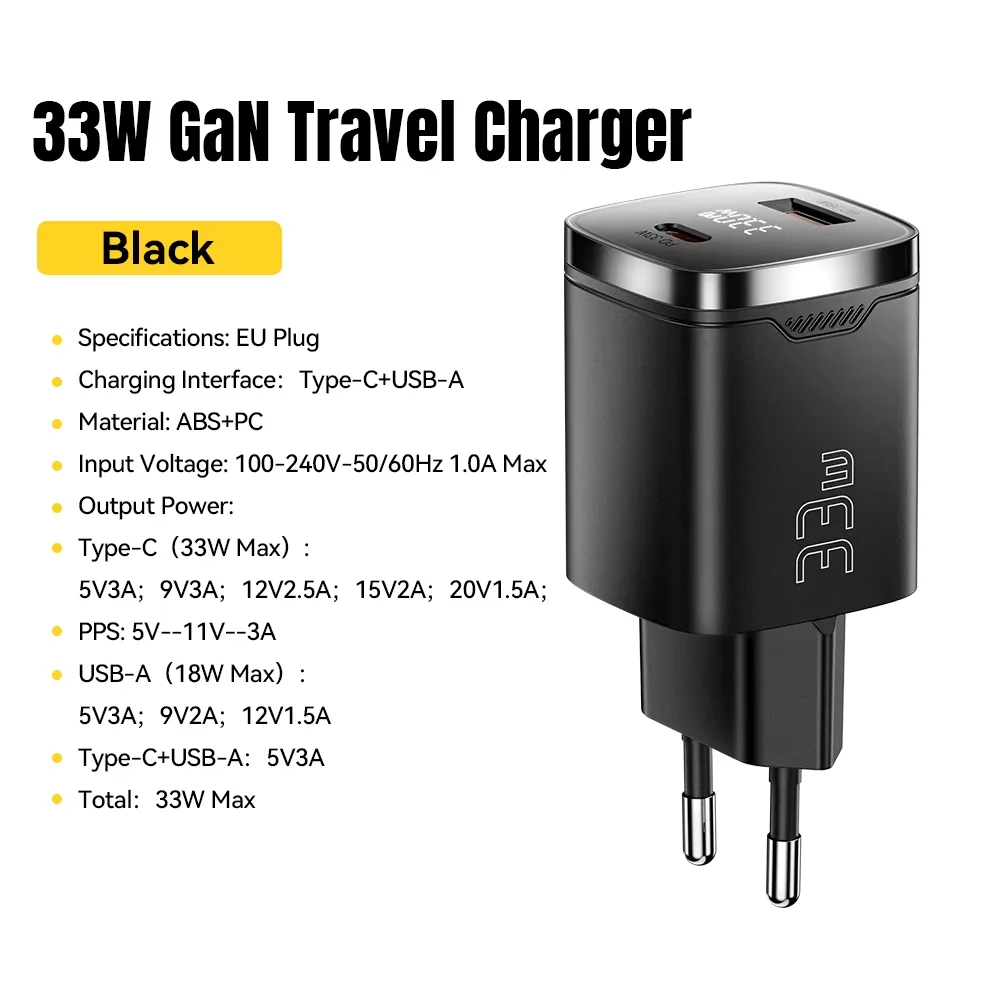 33W GaN USB Fast Charger with Digital Display