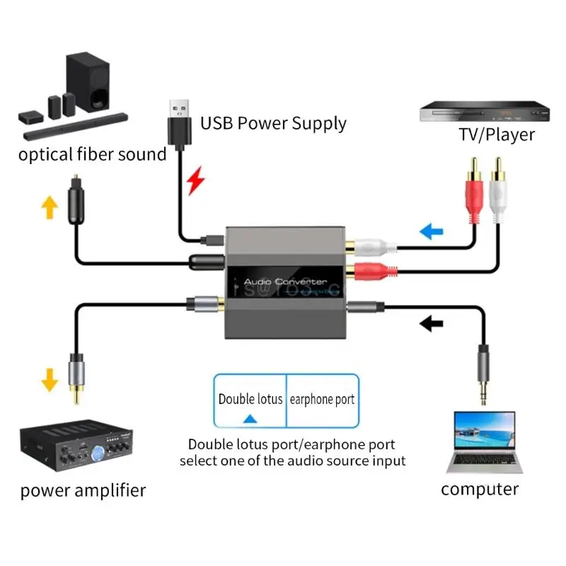 오디오 변환기 아날로그-디지털 3.5mm RCA-광학 디지털 오디오 어댑터