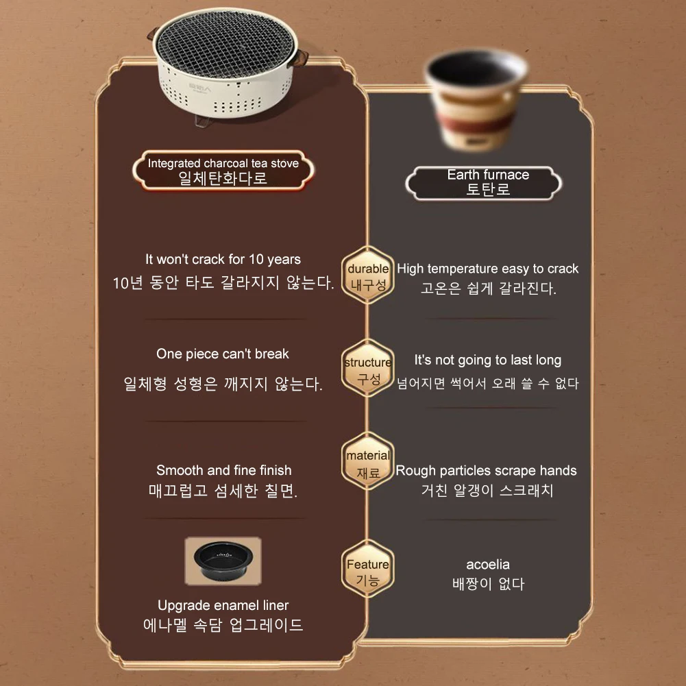  ٺť , ޴ ٺť ׸ , ٱ 304 η ƿ,  ߿ ķ