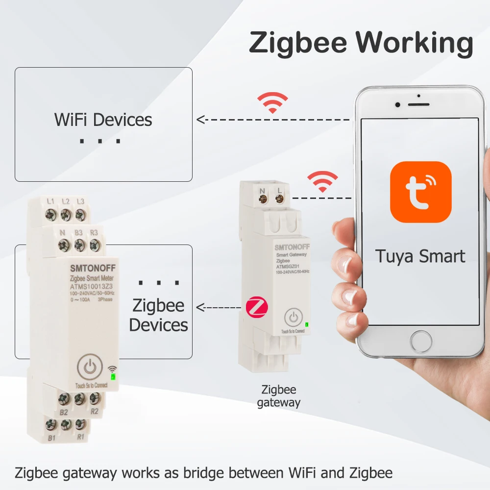 Zigbee Tuya Threee phase 100A Smart Energy Power Monitor with external Current