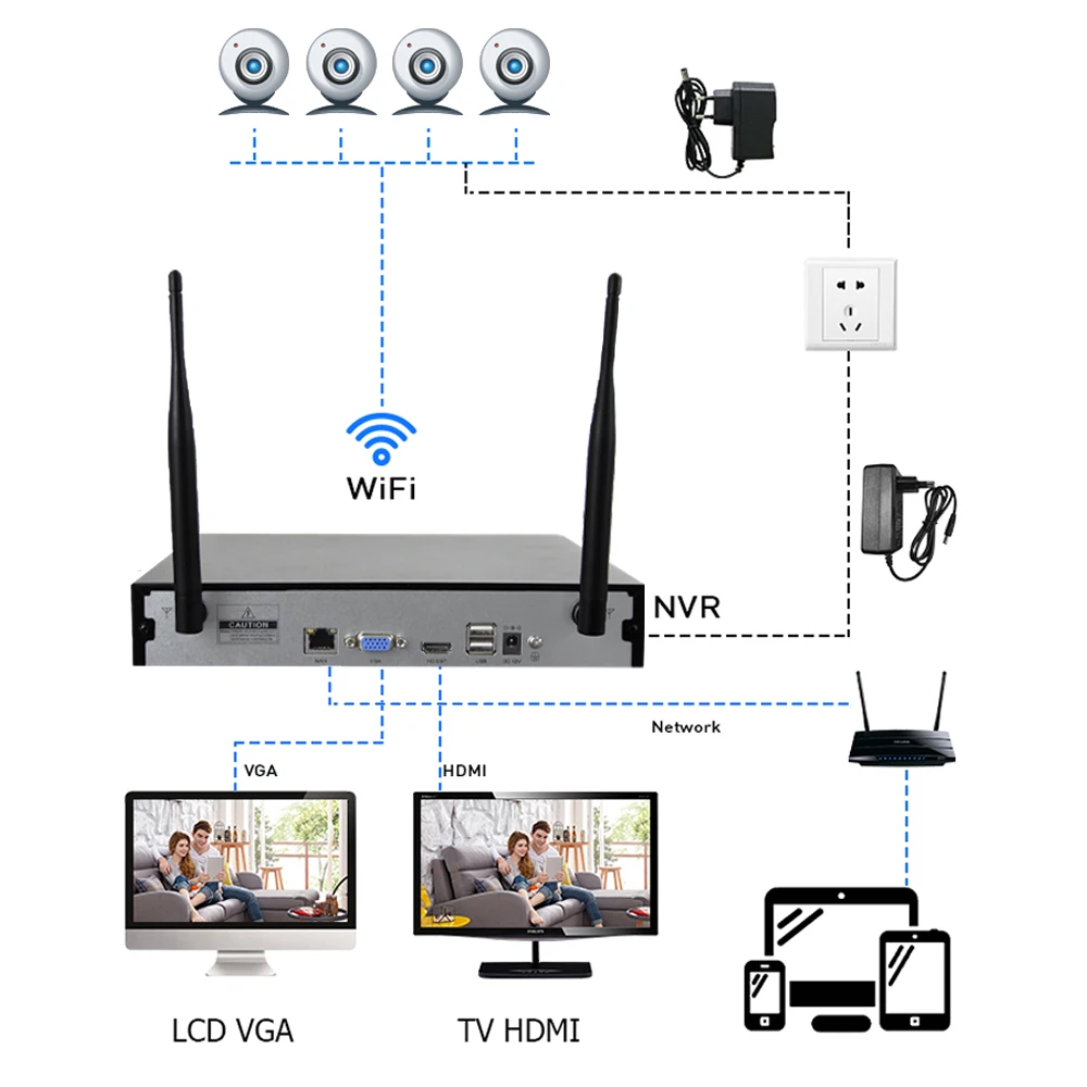 Sdba19bc701914d43b8a0c4d65711a992a Tuya H.265 IPTV 2MP HD Wireless WIFI IP Security Camera CCTV System Two Way Audio Waterproof PTZ 4CH P2P NVR Video Surveillance