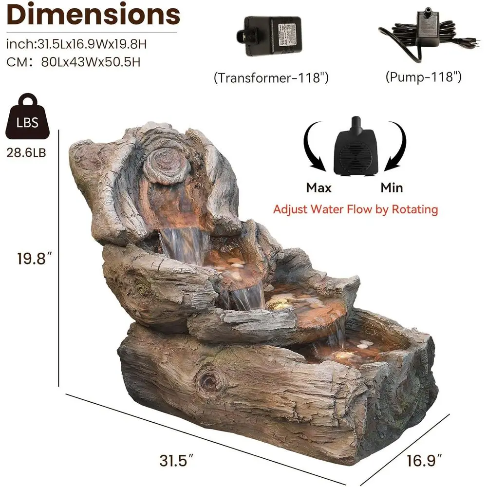 description