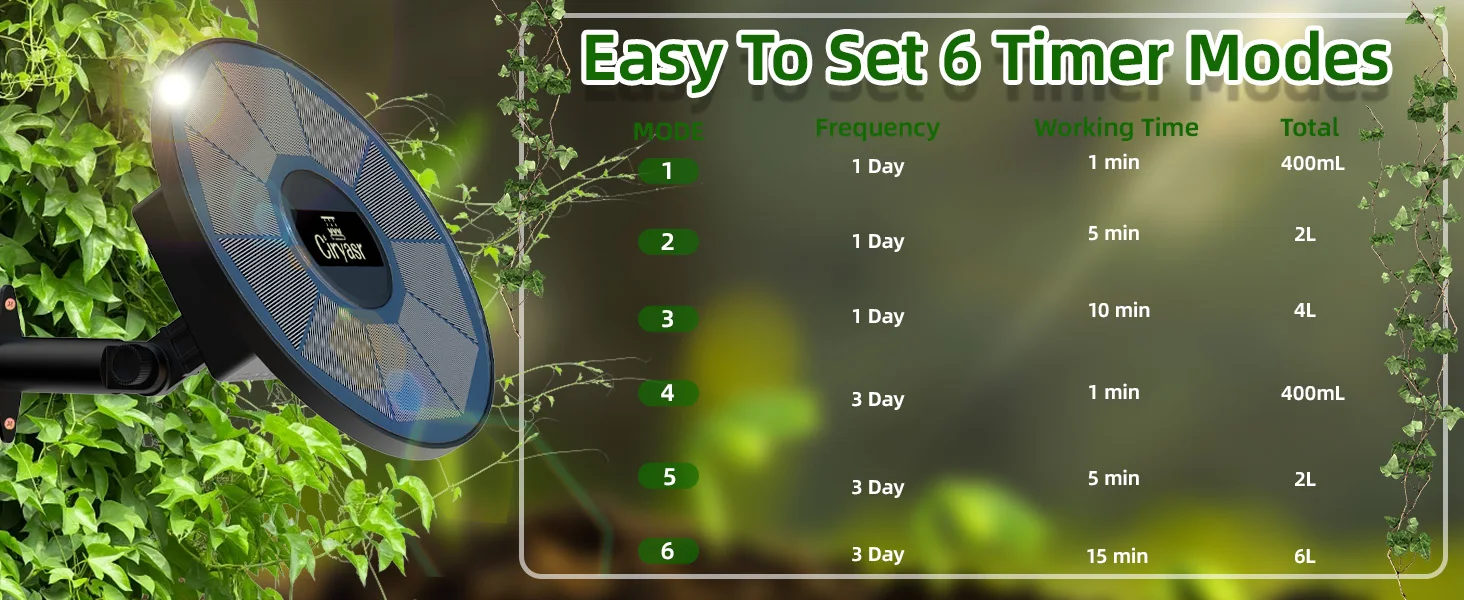 Tropfbewässerungsset