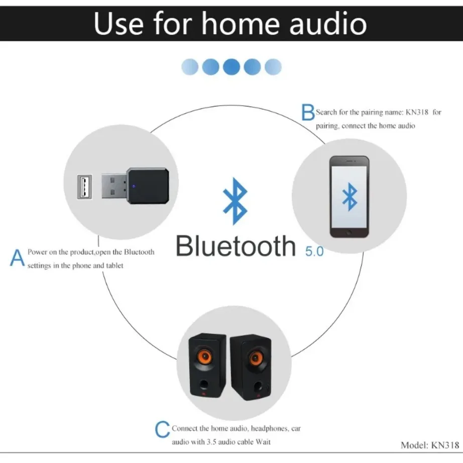 YIGETOHDE Bluetooth Adapter USB Bluetooth 5.1 Receiver 3.5mm AUX Jack for PC Car Music AUX Stereo Audio Adapter TV Headphones