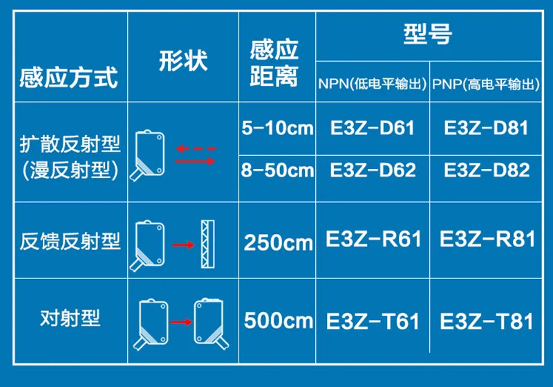 double light switch E3Z-D61 E3Z-D62 E3Z-R61 E3Z-R81 E3Z-D81 E3Z-D82 E3Z-T61 E3Z-T81 E3ZG-D61-S E3ZG-D62 Proximity Photoelectric switch sensor motion sensing light switch