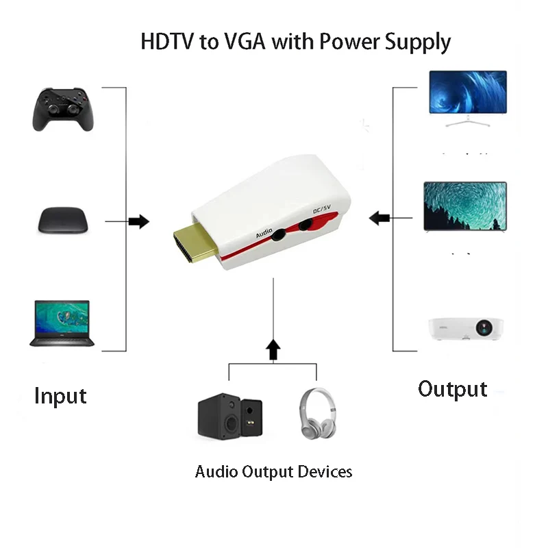 HDMI to VGA Male to Female Converter Set Top Box Game Player Laptop Input HDTV Monitor Projector Output Video Adapter