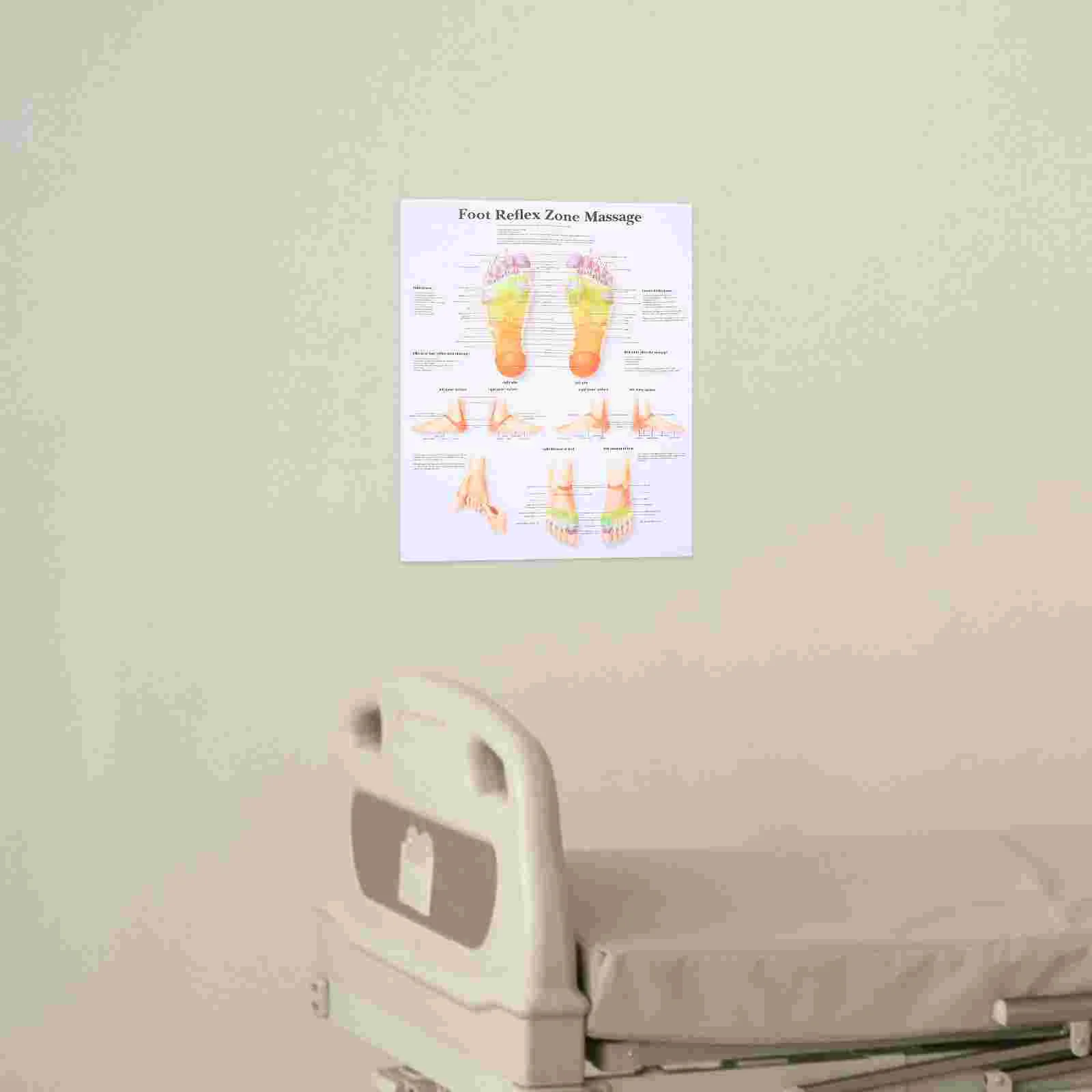 Foot Reflexology Poster Knowledge Chart Massage Home Decor Wall Canvas Decorations
