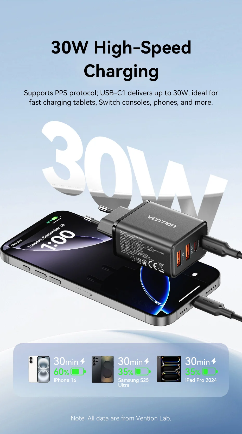 30W GaN Charger PD QC 3.0 USB C Charger For iPhone 16 15 14 Pro Xiaomi Tablet iP