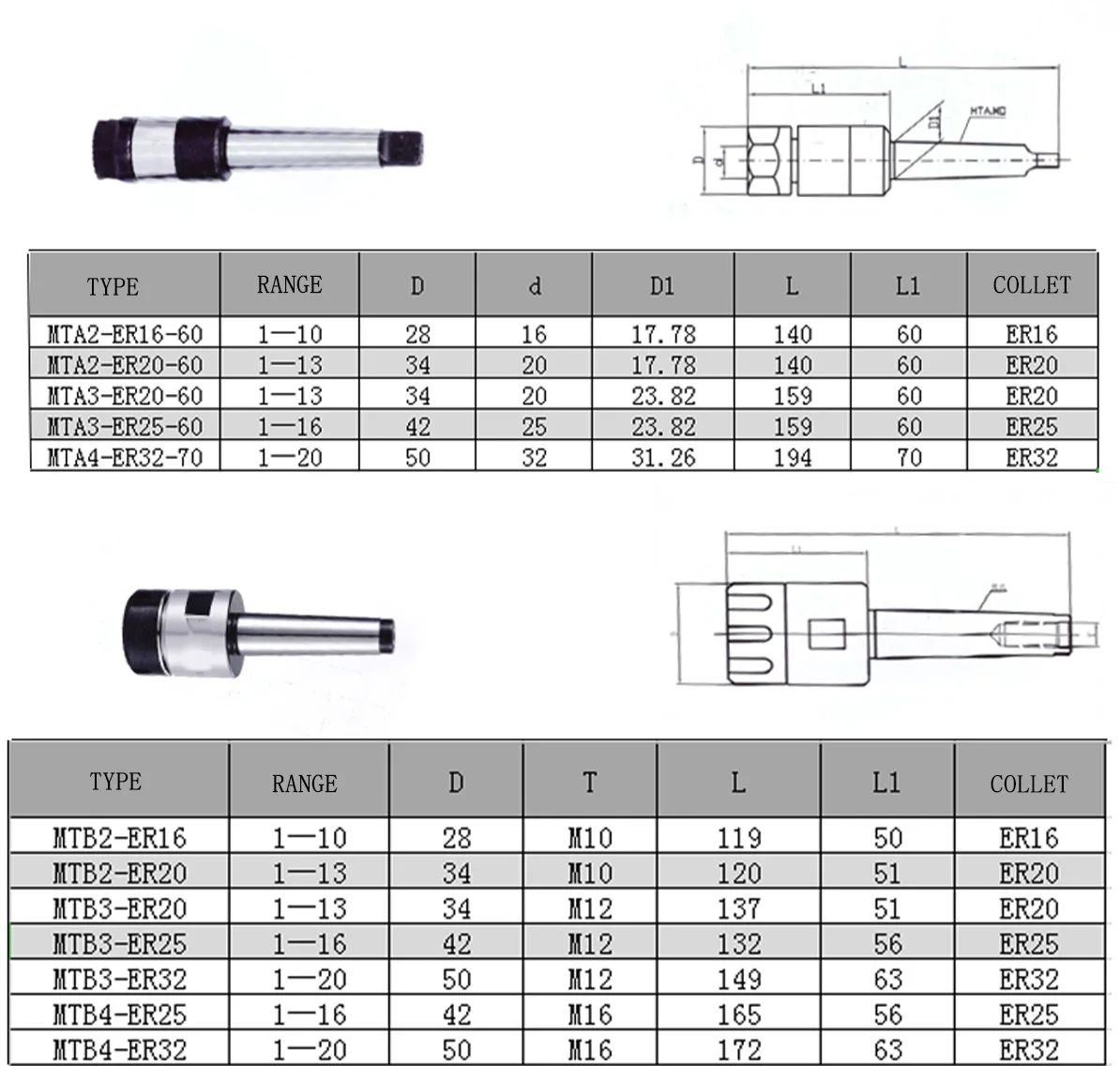 TULX MTA MTB MT1 MT2 MT3 MT4 Morse Taper Shank Tool Holder ER11 ER16 ER20 ER25 ER32 ER40 CNC Machining Center MT ER Tool Holder images - 6