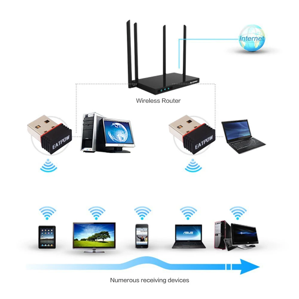 WiFi Adapter Portable 2.4GHz RTL8188 USB 150Mbps For PC Laptop